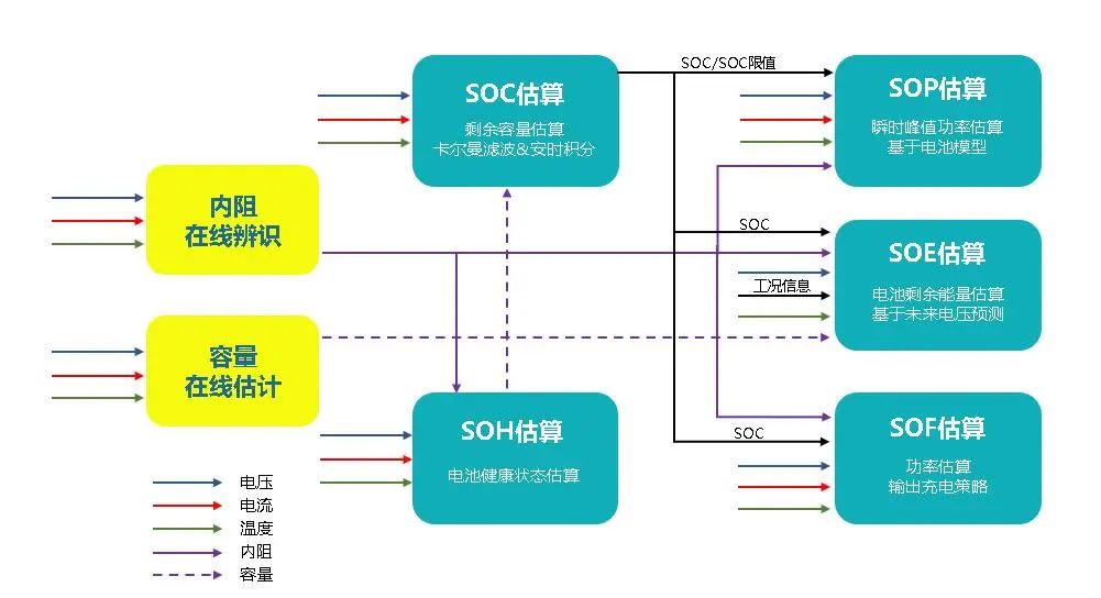 對電池SOX實時計算，精度高于3%。.jpg