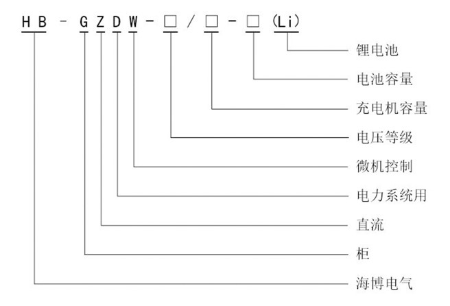 HB-GZDW系列智能高頻開關電源系統(tǒng)型號定義